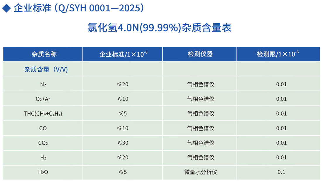 高純氯化氫技術參數